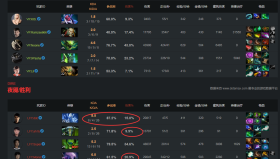 英雄BP率预测：森海飞霞、獣、玛西预计将成为热门。